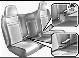 Регулировка положения заднего сидения KIA K2500