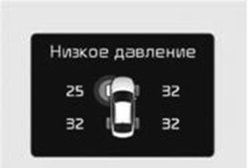 Система контроля давления в шинах Kia Optima c 2015 года
