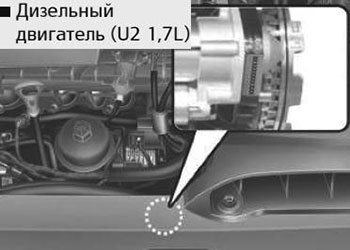 Номер двигателя Kia Optima c 2015 года