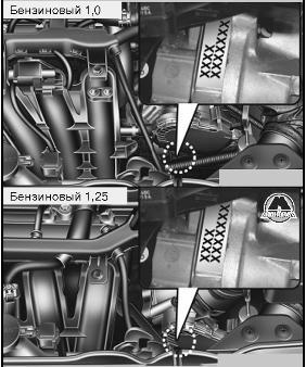 Серийный номер двигателя KIA Picanto