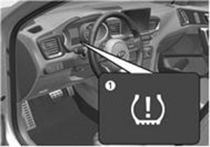 Система контроля давления в шинах Kia CEED с 2018 года