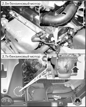 Номер двигателя KIA Sportage