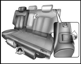 Складывание заднего сиденья KIA Venga Hyundai ix20