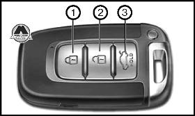 Функции электронного ключа KIA Venga Hyundai ix20