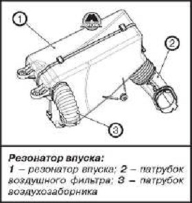 Снятие двигателя Lada Vesta