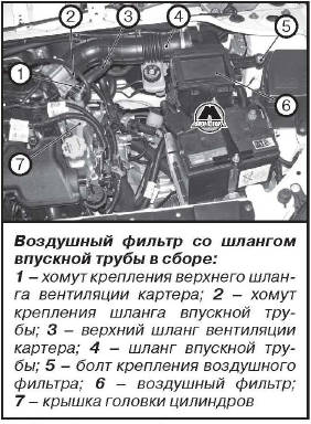 Снятие двигателя Lada Vesta