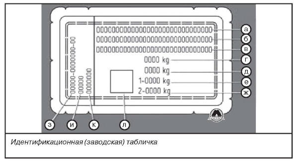 Идентификационная табличка автомобиля Lada Vesta