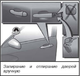 Запирание и отпирание дверей вручную Lada Vesta