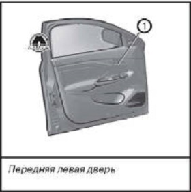 Открывание вручную изнутри Lada Vesta