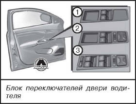 Блоки переключателей двери водителя Lada Vesta