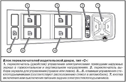 Блоки переключателей двери водителя Lada Vesta