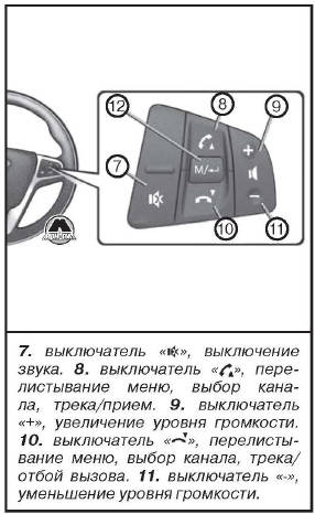 Функции блока переключателей Lada Vesta
