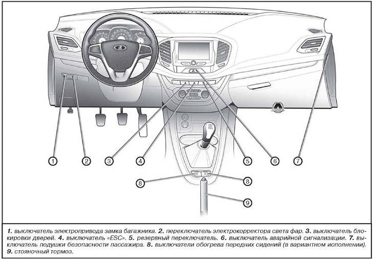Приборная панель Lada Vesta