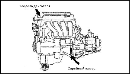 Серийный номер двигателя Lifan X60