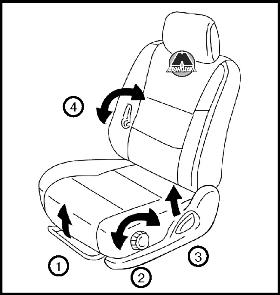 Регулировка положения переднего сиденья Lifan X60