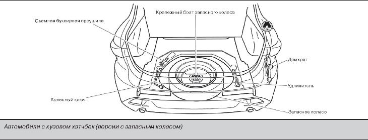 Запасное колесо Mazda 3