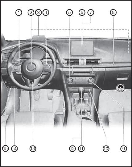 Органы управления Mazda 3