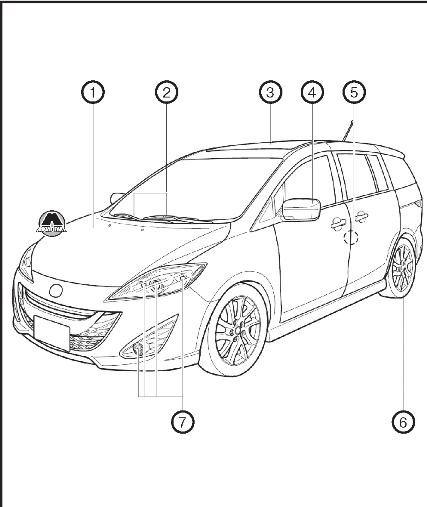 Техническая информация Mazda 5