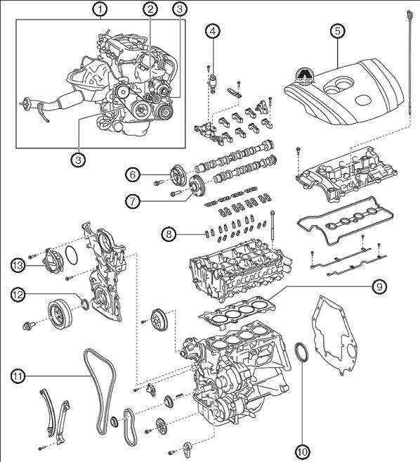 Технические данные Mazda 6