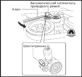 Снятие/установка ремня привода генератора Mazda 6