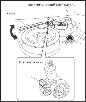 Проверка автоматического натяжителя приводного ремня Mazda 6
