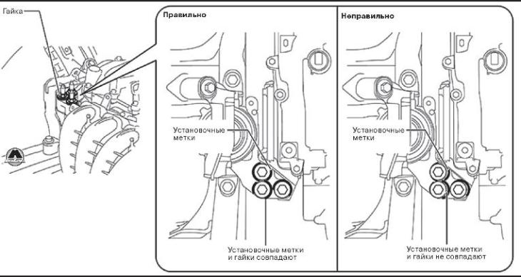 Снятие и установка цепи привода газораспределительного механизма Mazda 6