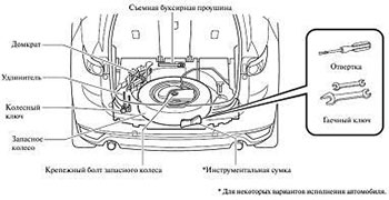 Запасное колесо и комплект инструмента Mazda CX-5 c 2017 года