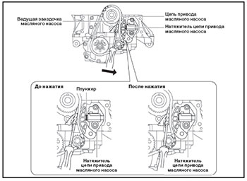 Цепь привода газораспределительного механизма Mazda CX-5 c 2017 года