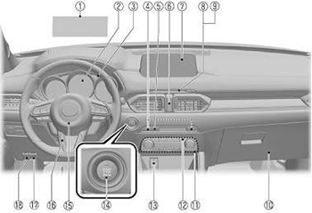 Органы управления, комбинация приборов, оборудование салона Mazda CX-5 c 2017 года