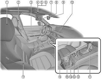 Органы управления, комбинация приборов, оборудование салона Mazda CX-5 c 2017 года