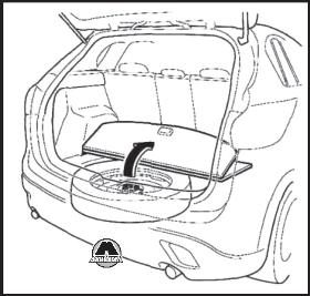 Извлечение домкрата Mazda CX5