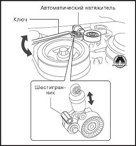 Проверка автоматического натяжителя приводного ремня Mazda CX5