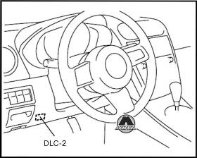 Проверка и регулирования угла опережения зажигания Mazda CX-7