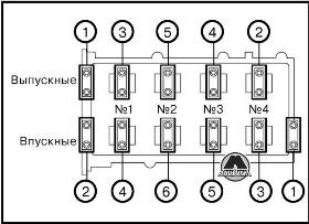 Снятие и установка головки блока цилиндров Mazda CX-7