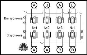 Проверка клапанного зазора Mazda CX-7