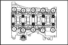 Разборка и сборка блока цилиндров Mazda CX-7