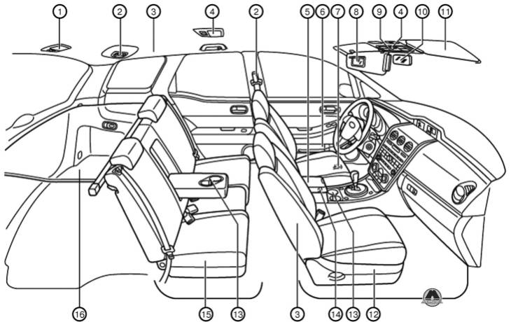 Внутреннее пространство автомобиля Mazda CX-7