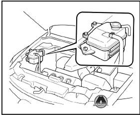 Действия при перегреве двигателя Mazda CX-9
