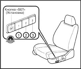 Запоминающее устройство водительского сиденья Mazda CX-9