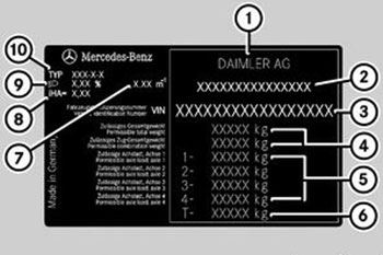 Данные на заводской табличке автомобиля Mercedes Actros с 2012 года