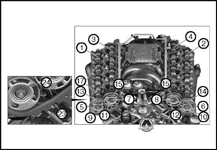 Проверка и установка фаз газораспределения Mercedes C204