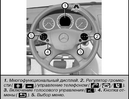 >Мультифункциональное рулевое колесо Mercedes C204