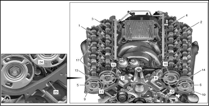 Проверка и установка фаз газораспределения Mercedes E-klasse