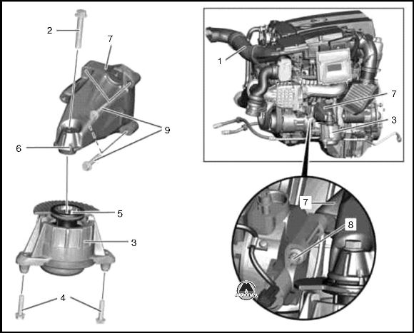 Снятие и установка кронштейна передней опоры двигателя Mercedes E-klasse