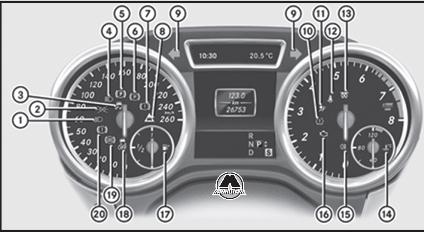 Предупредительные сигнальные и контрольные лампы Mercedes ML