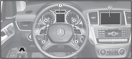 Мультифункциональное рулевое колесо Mercedes ML