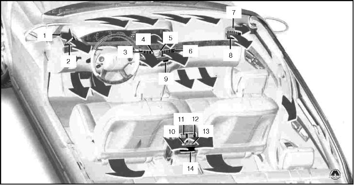 Автоматизированная система кондиционирования воздуха Mercedes S-класс w221