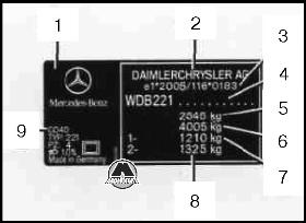 Номер шасси и цвета лакокрасочного покрытия Mercedes S-класс w221