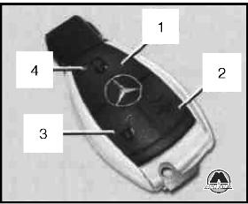 Ключ с дистанционным управлением Mercedes S-класс w221