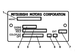 Техническая информация автомобиля Mitsubishi Eclipse Cross с 2017 года